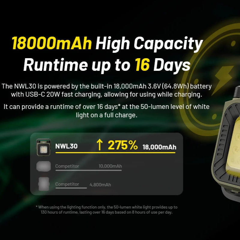 Nitecore NWL30 3-in-1 Outdoor Lantern & Mosquito Repeller