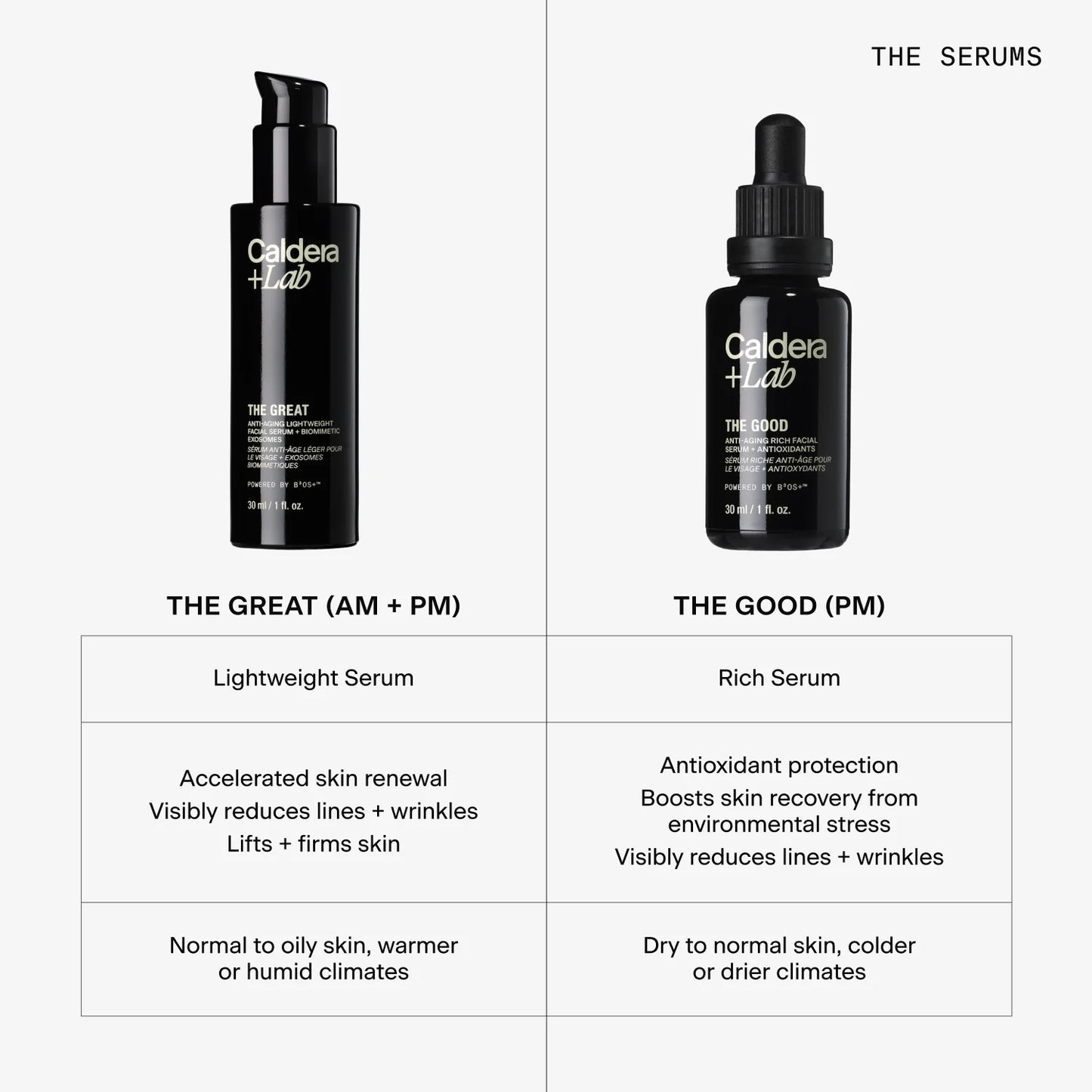 Caldera + Lab The Great Anti-Aging Serum