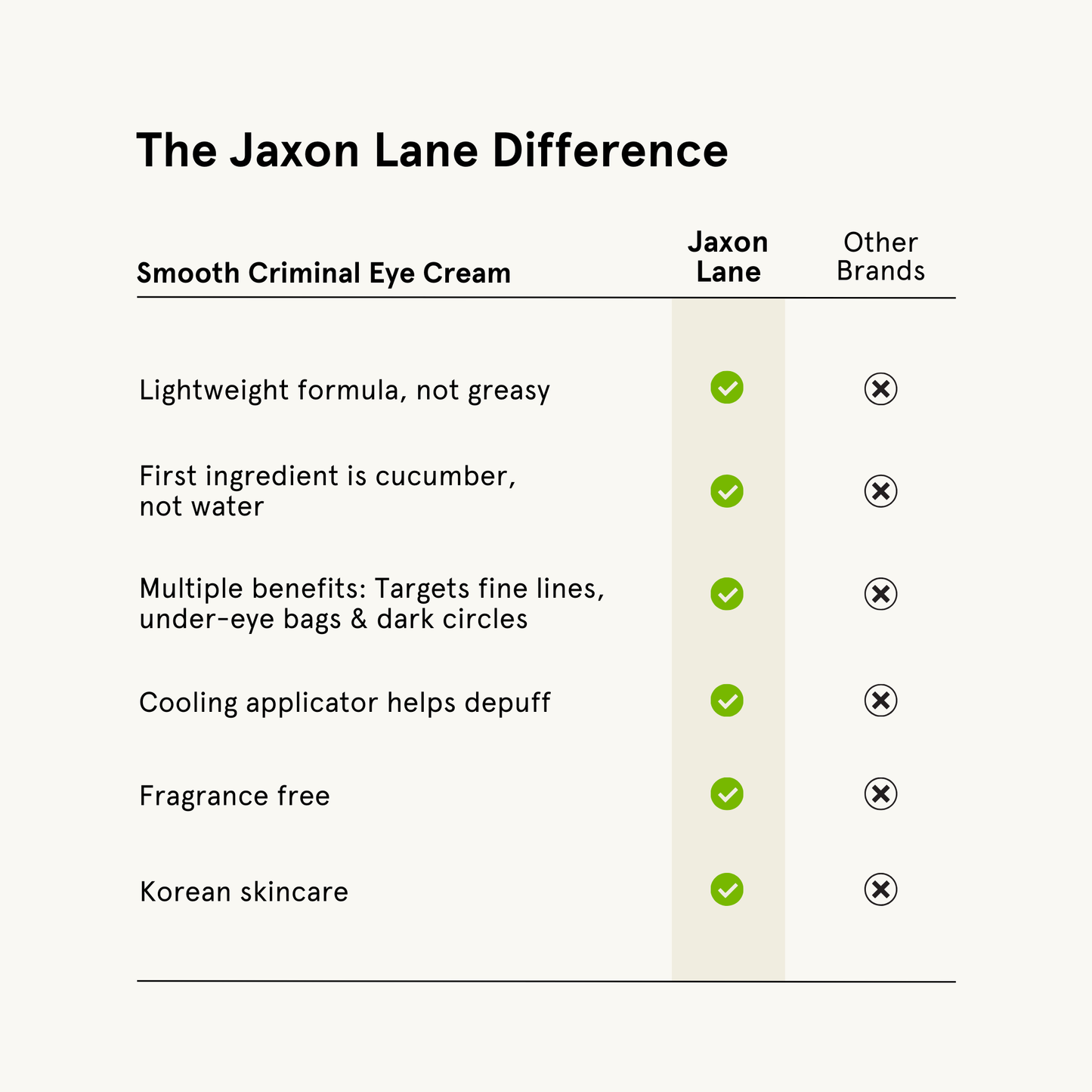 JAXON LANE Smooth Criminal - Age Defying Eye Cream