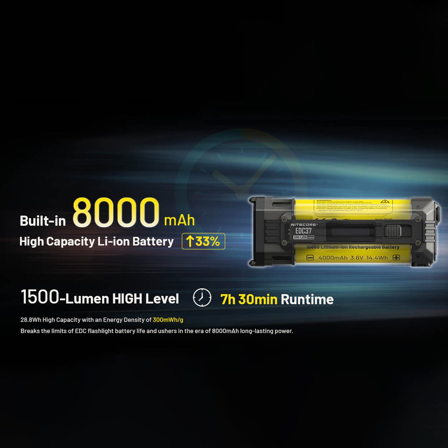 Nitecore EDC37 Rechargeable Flat Flashlight