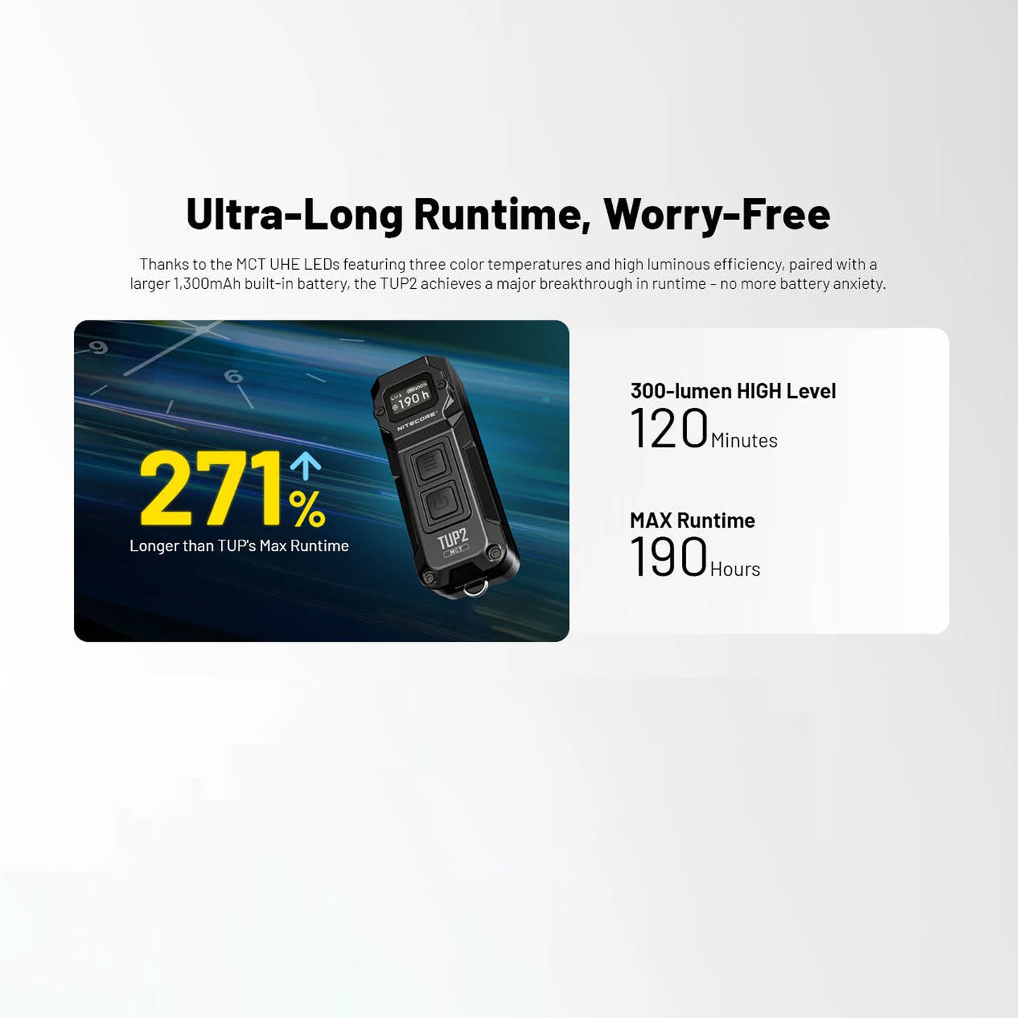 Nitecore TUP2 Keychain Flashlight