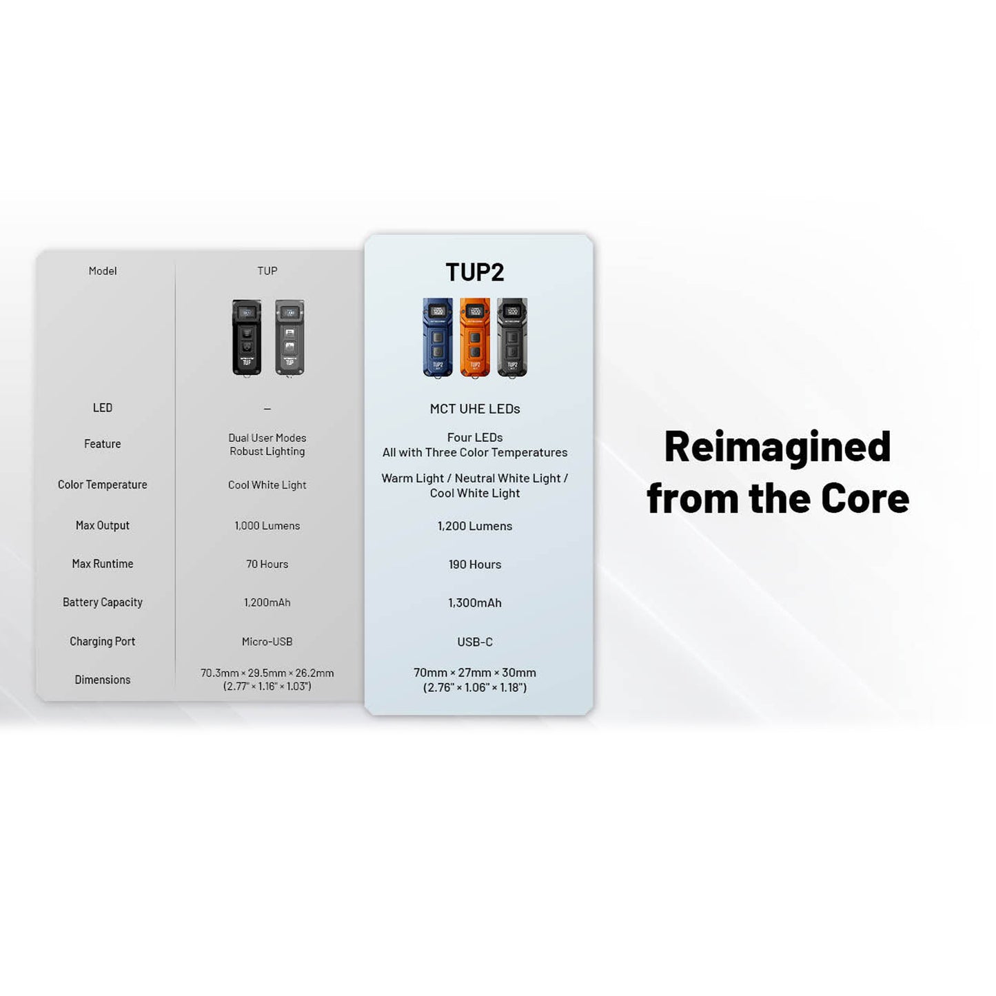 Nitecore TUP2 Keychain Flashlight