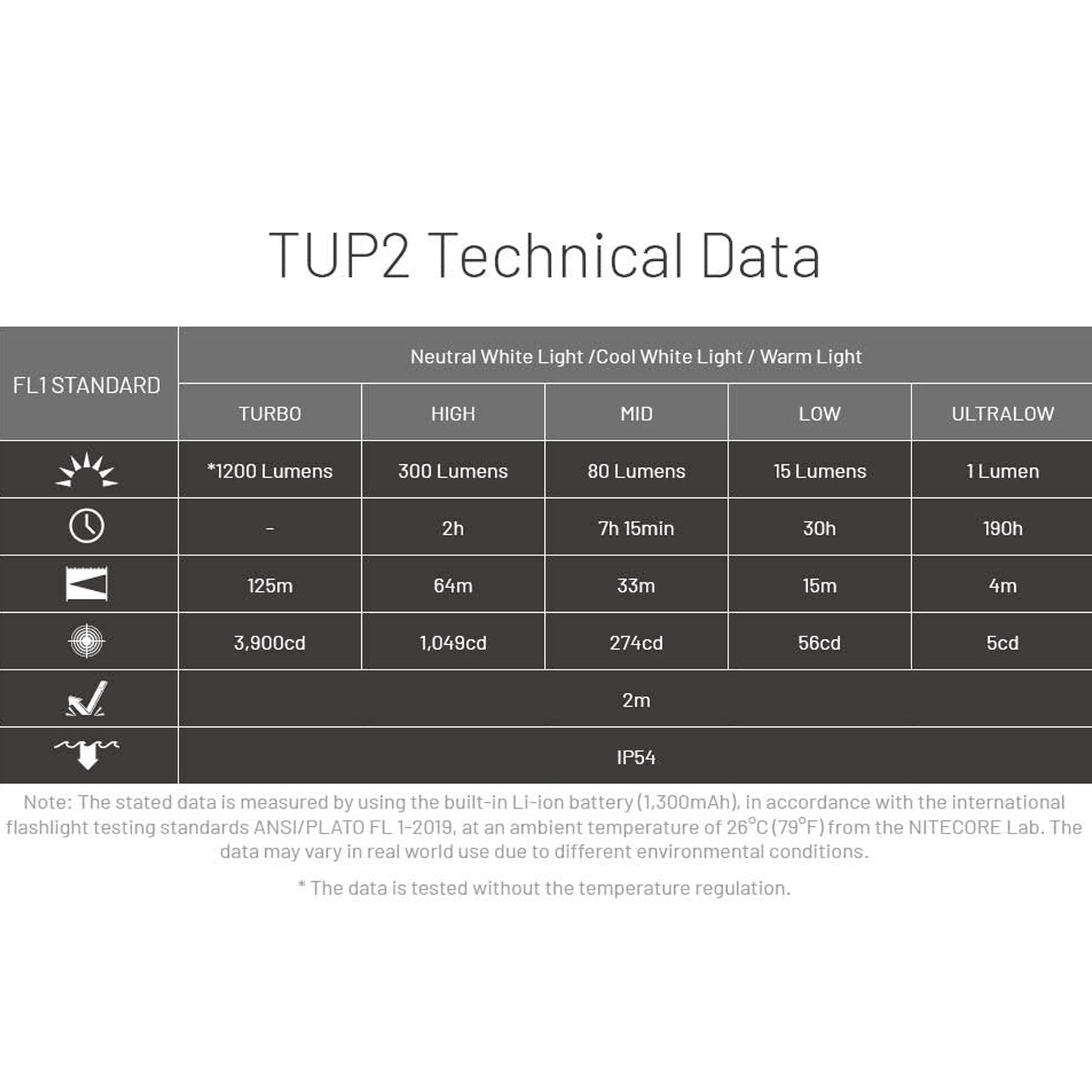 Nitecore TUP2 Keychain Flashlight