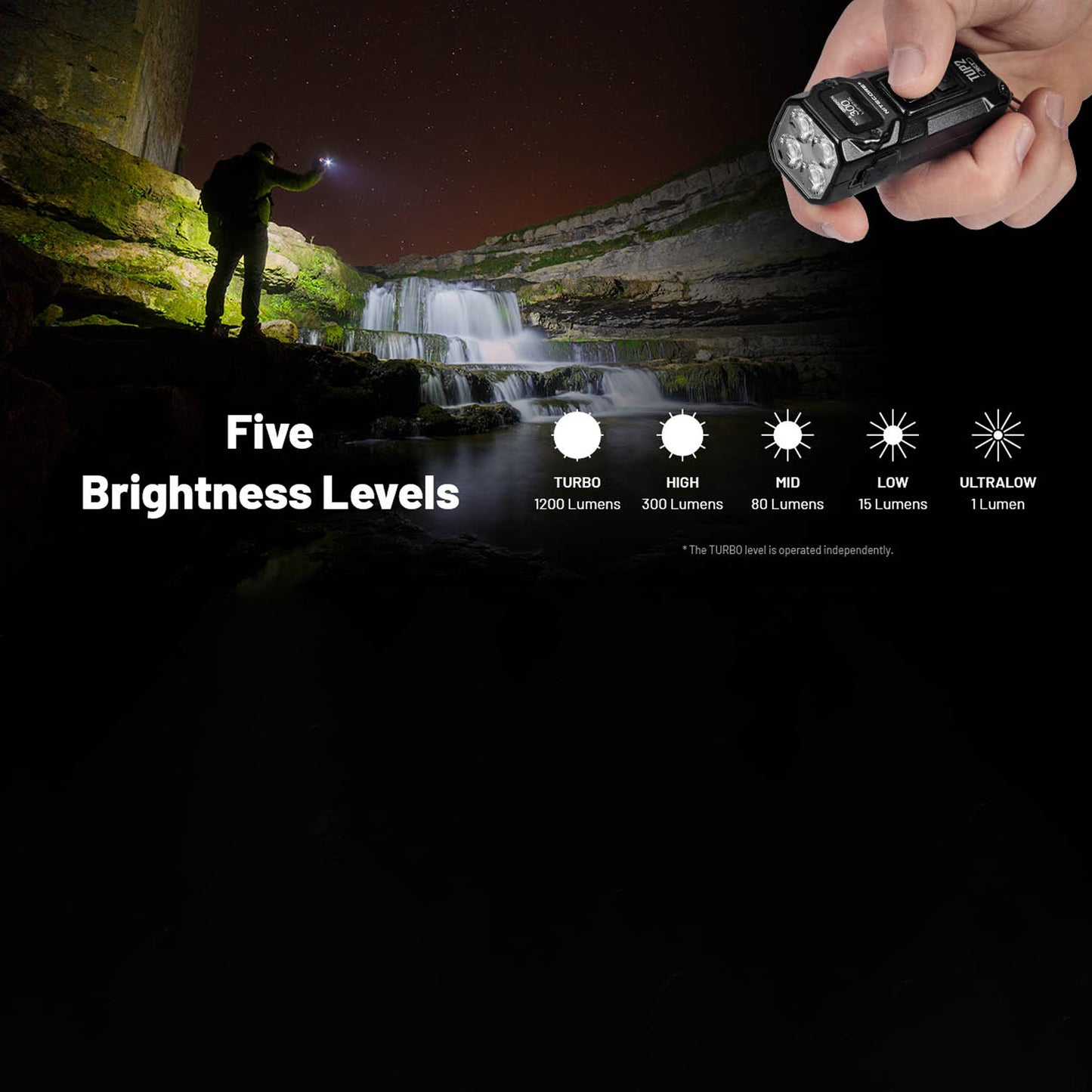 Nitecore TUP2 Keychain Flashlight