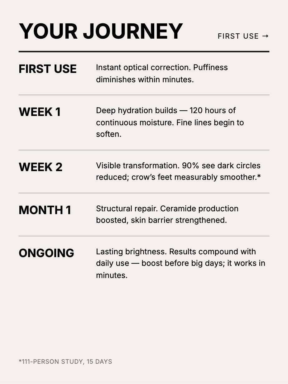 The Y Code Advanced Eye Serum
