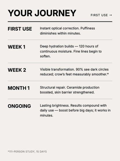 The Y Code Advanced Eye Serum