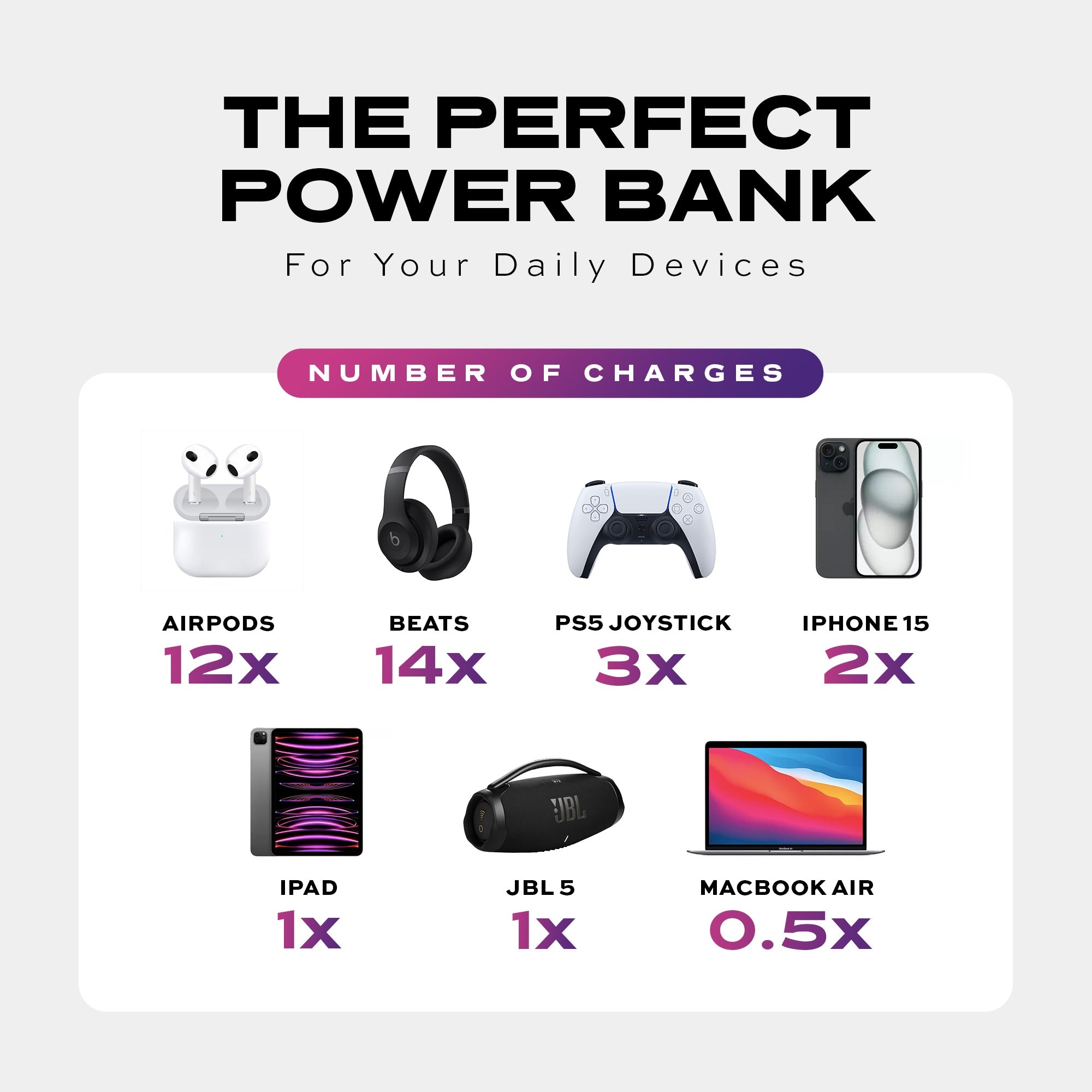 Statik SmartCharge Global Magnetic PowerBank | Uncrate Supply
