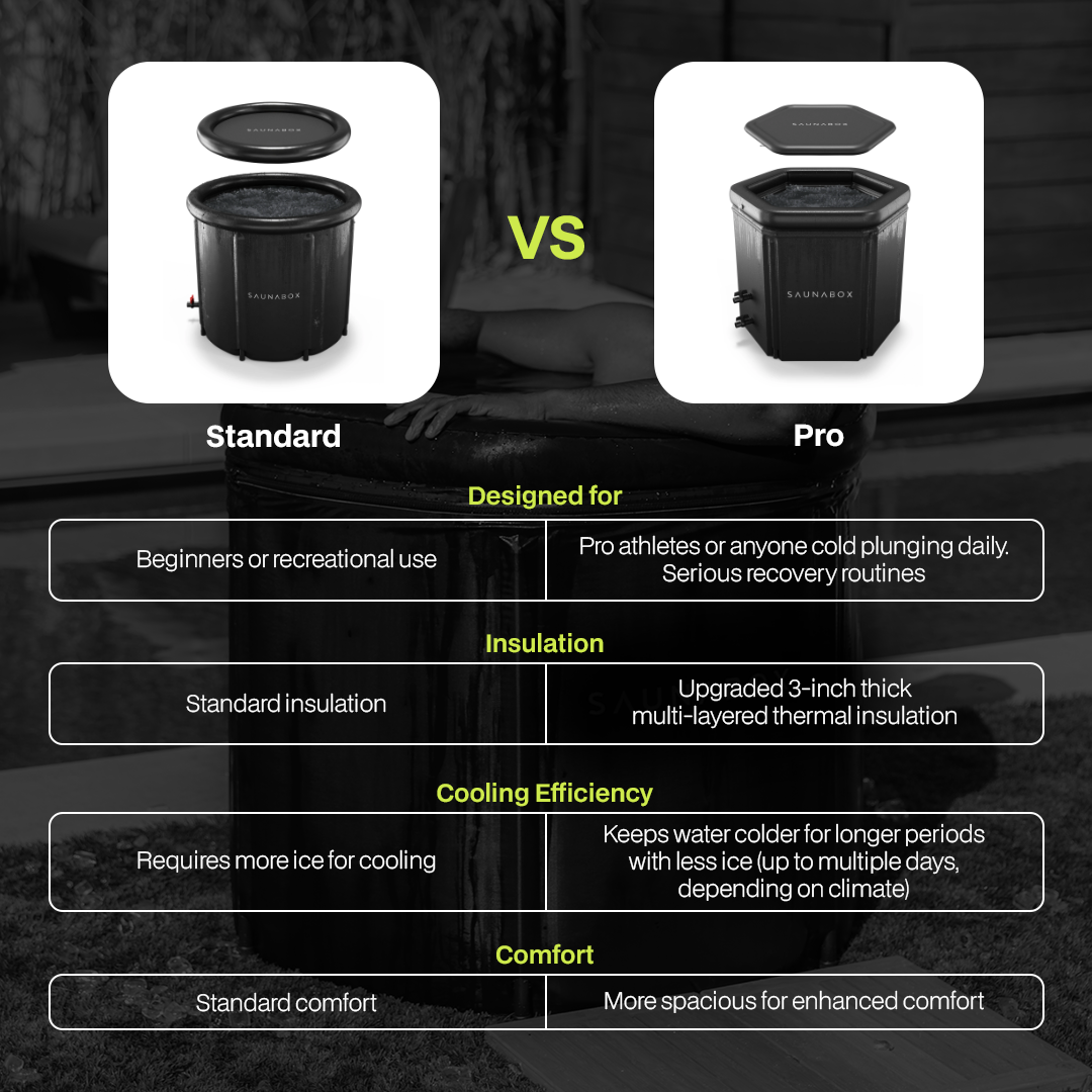 SaunaBox PlungeBox PRO