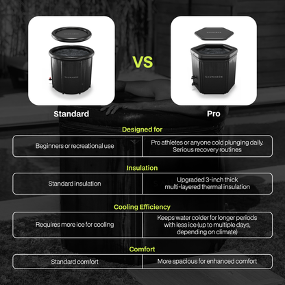 SaunaBox PlungeBox PRO