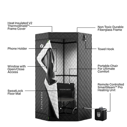 SaunaBox SmartSteam Kit Pro