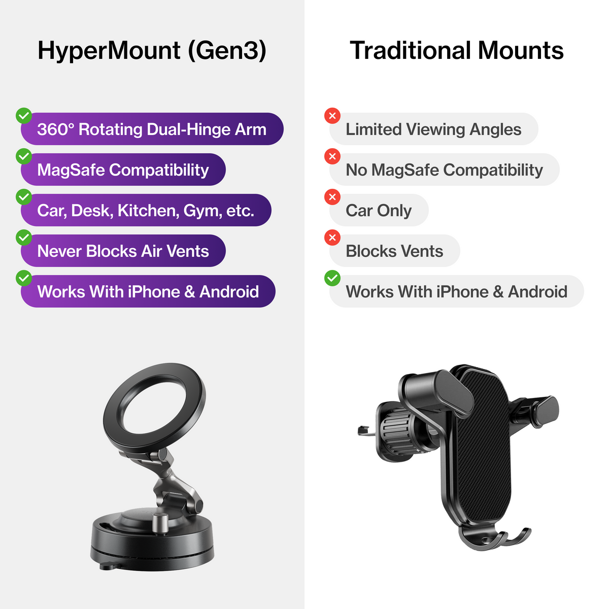 Statik HyperMount™ (Gen 3)