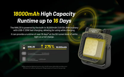 Nitecore NWL30 3-in-1 Outdoor Lantern & Mosquito Repeller