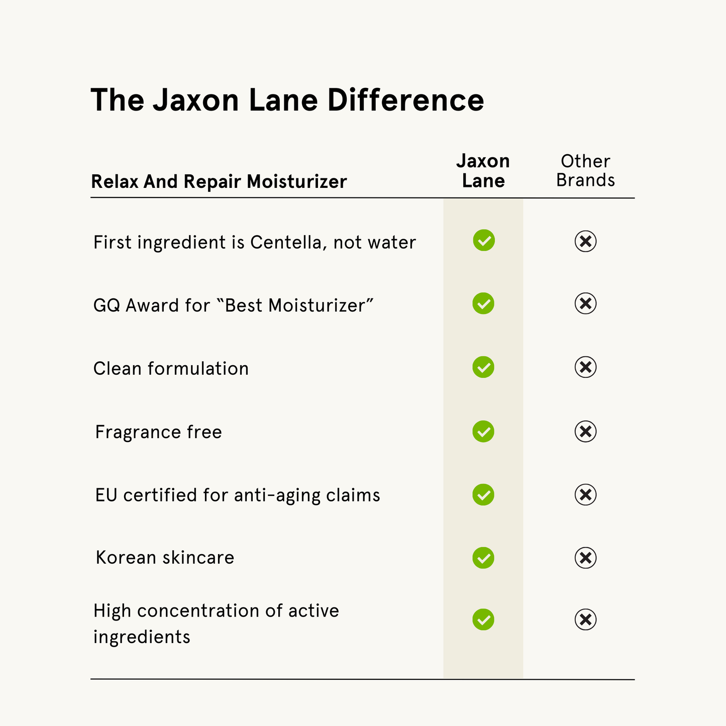 Jaxon Lane Ultimate Anti Aging Moisturizer