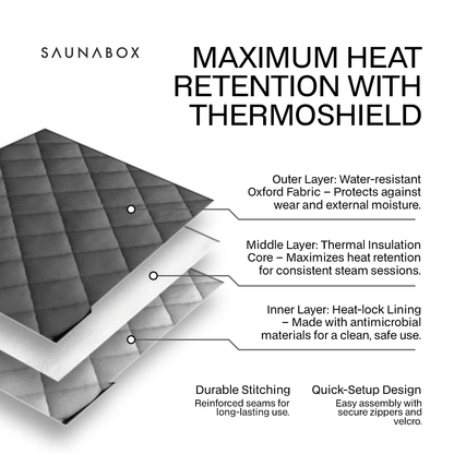 SaunaBox SmartSteam Kit Pro