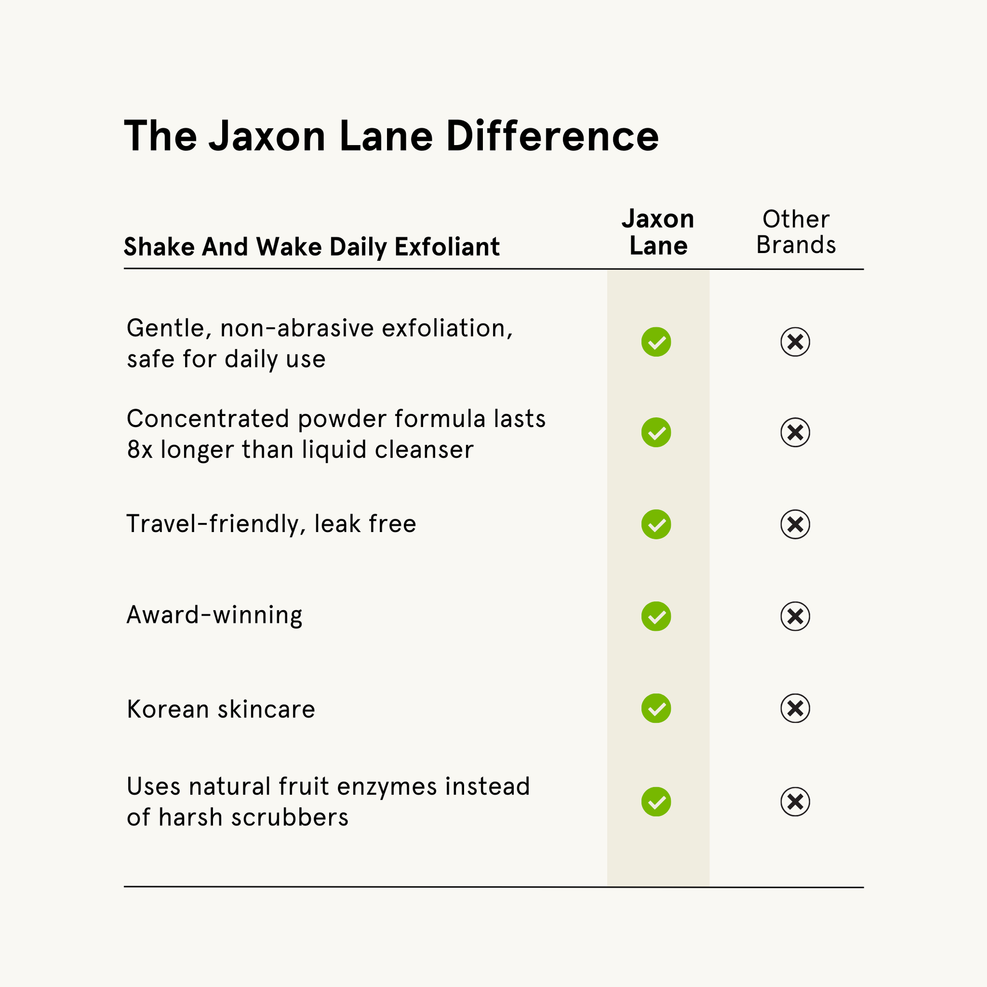 Jaxon Lane Exfoliating Enzyme Powder Cleanser