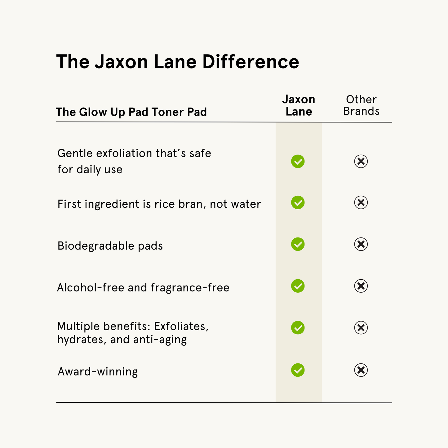 Jaxon Lane Daily Detox Glow Up Pads