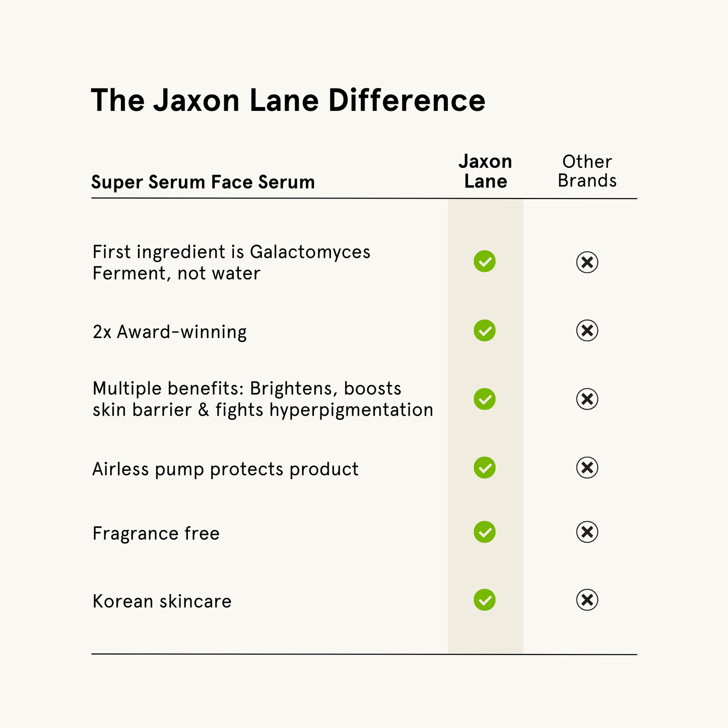 Jaxon Lane Super Face Serum