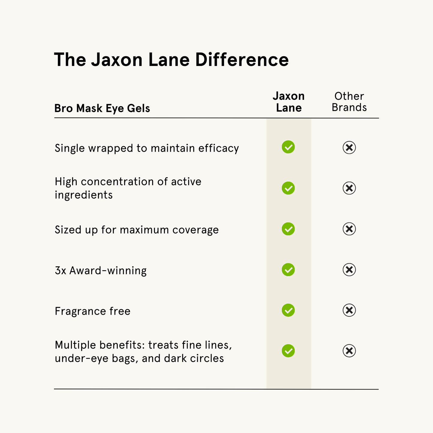 Jaxon Lane Bro Mask Eye Gels