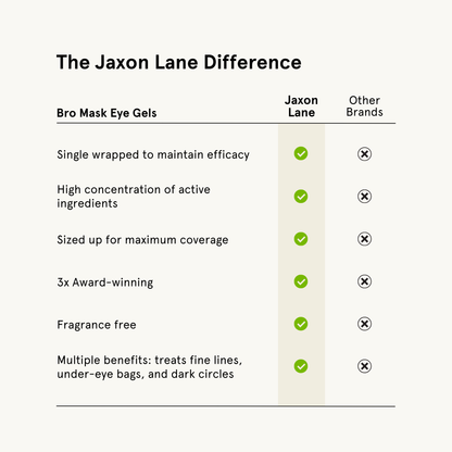 Jaxon Lane Bro Mask Eye Gels
