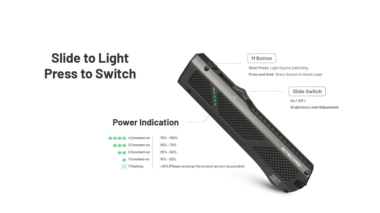 Nitecore EDC17 EDC Flat Flashlight