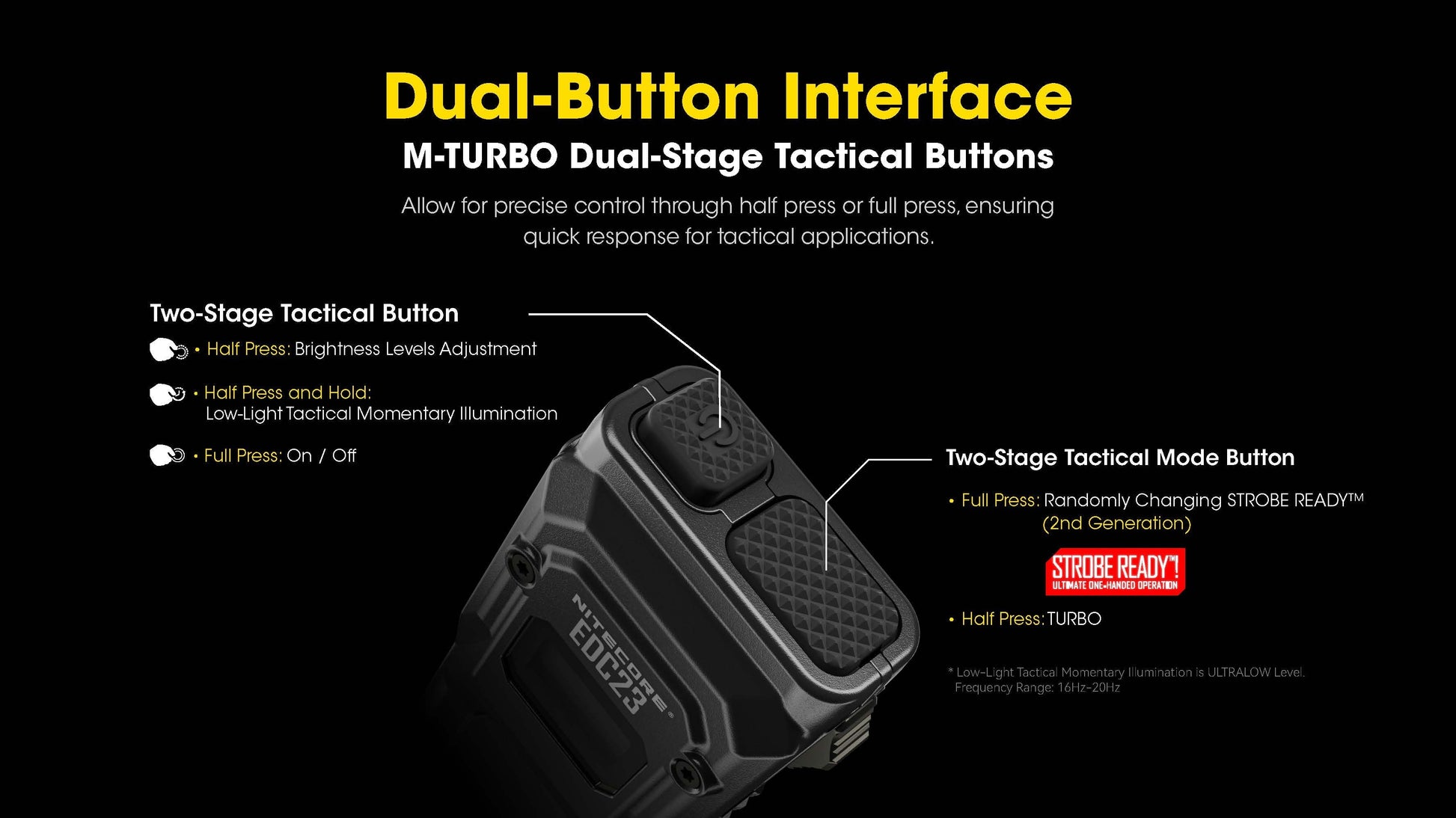 Nitecore EDC23 Ultra-Slim EDC Flashlight