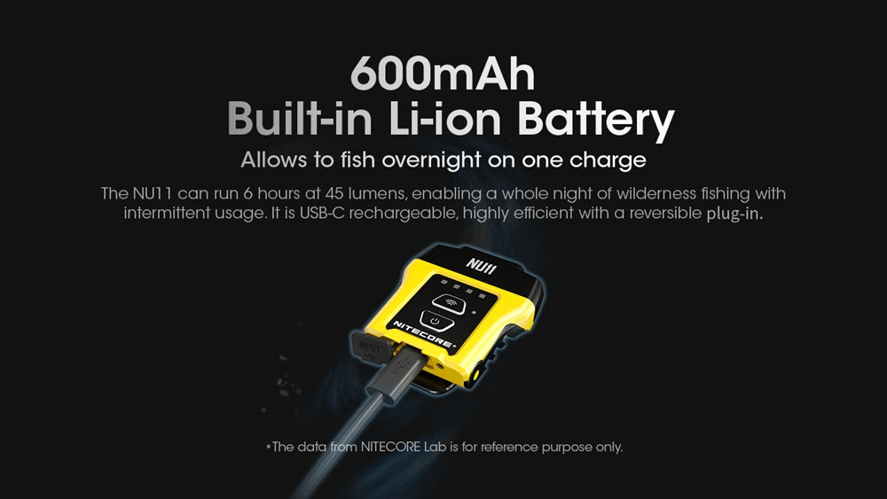Nitecore NU11 Motion Sensing Clip-On Cap Light