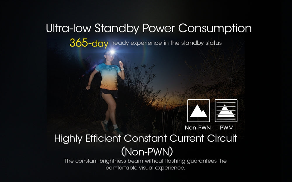 NITECORE NU43 1400 lumens Headlamp