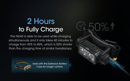 NITECORE NU43 1400 lumens Headlamp