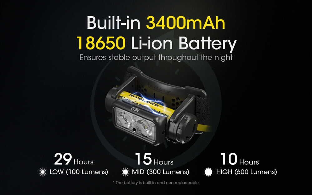 NITECORE NU43 1400 lumens Headlamp