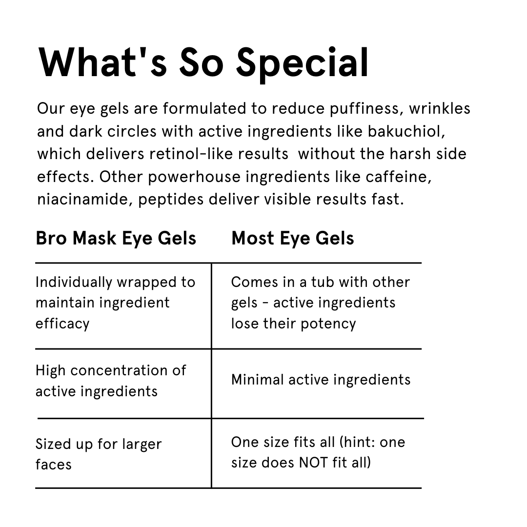 Jaxon Lane Bro Mask Eye Gels