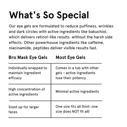 Jaxon Lane Bro Mask Eye Gels