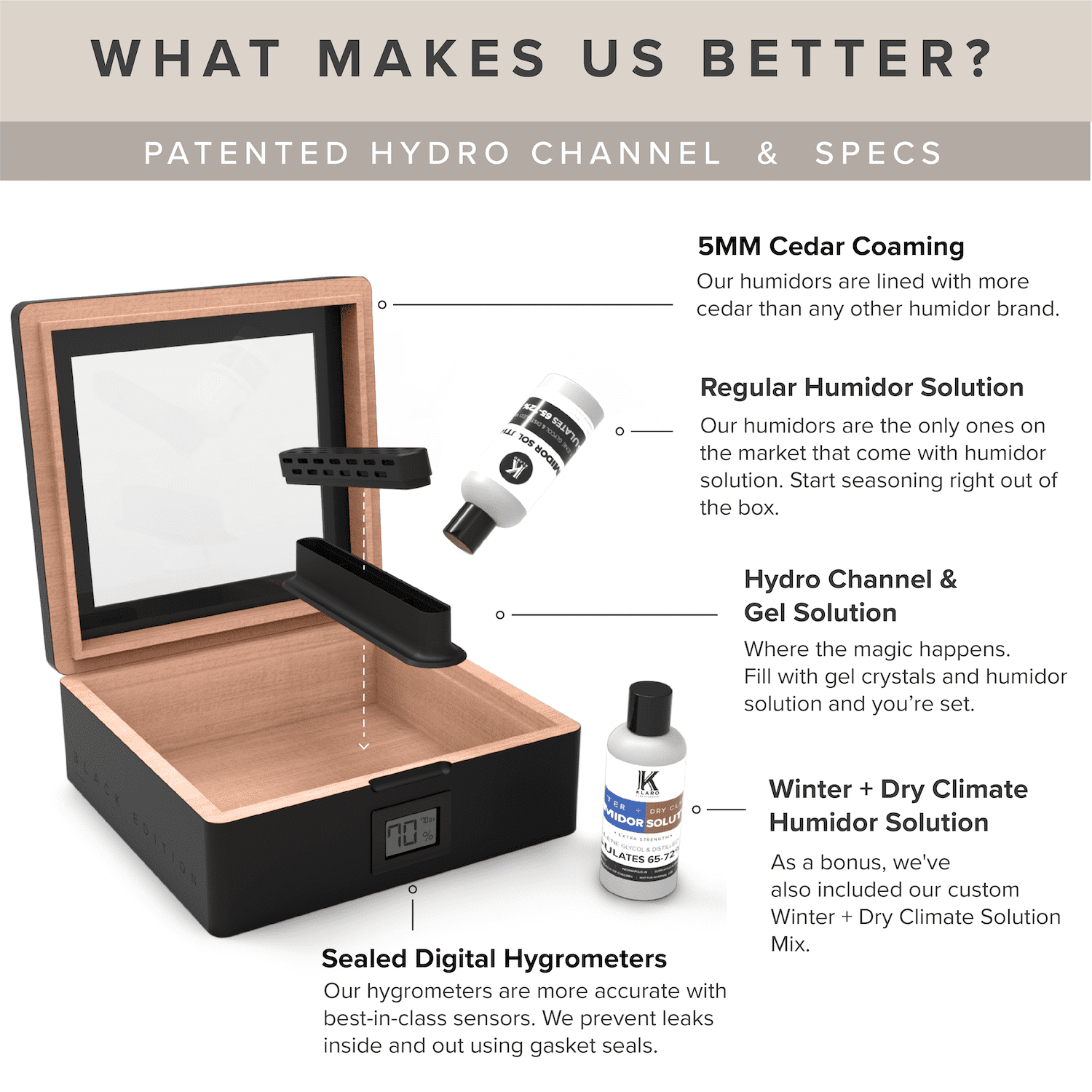 Klaro MAG Humidor