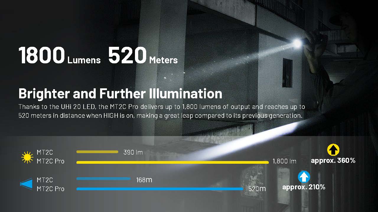 Nitecore MT2C Pro Rechargeable EDC Flashlight