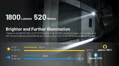 Nitecore MT2C Pro Rechargeable EDC Flashlight