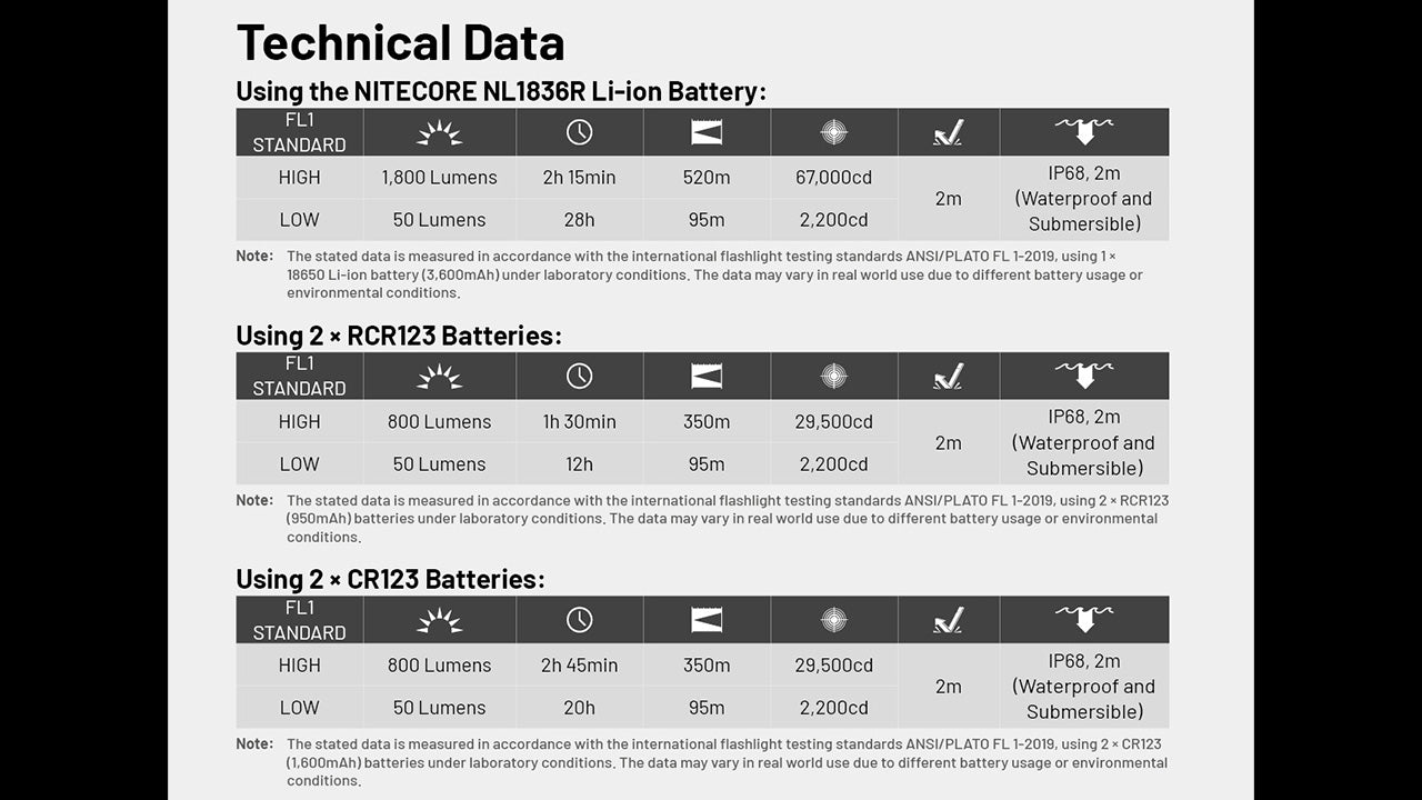 Nitecore MT2C Pro Rechargeable EDC Flashlight