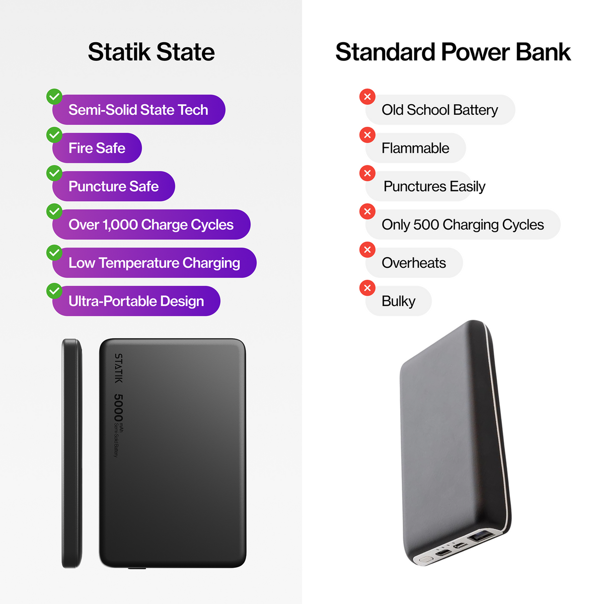 Statik® State Power Bank