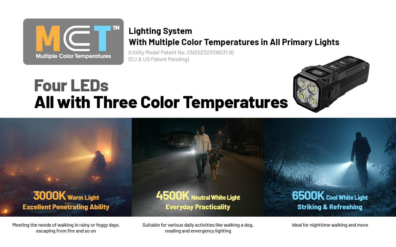 Nitecore TUP2 Keychain Flashlight | Uncrate Supply