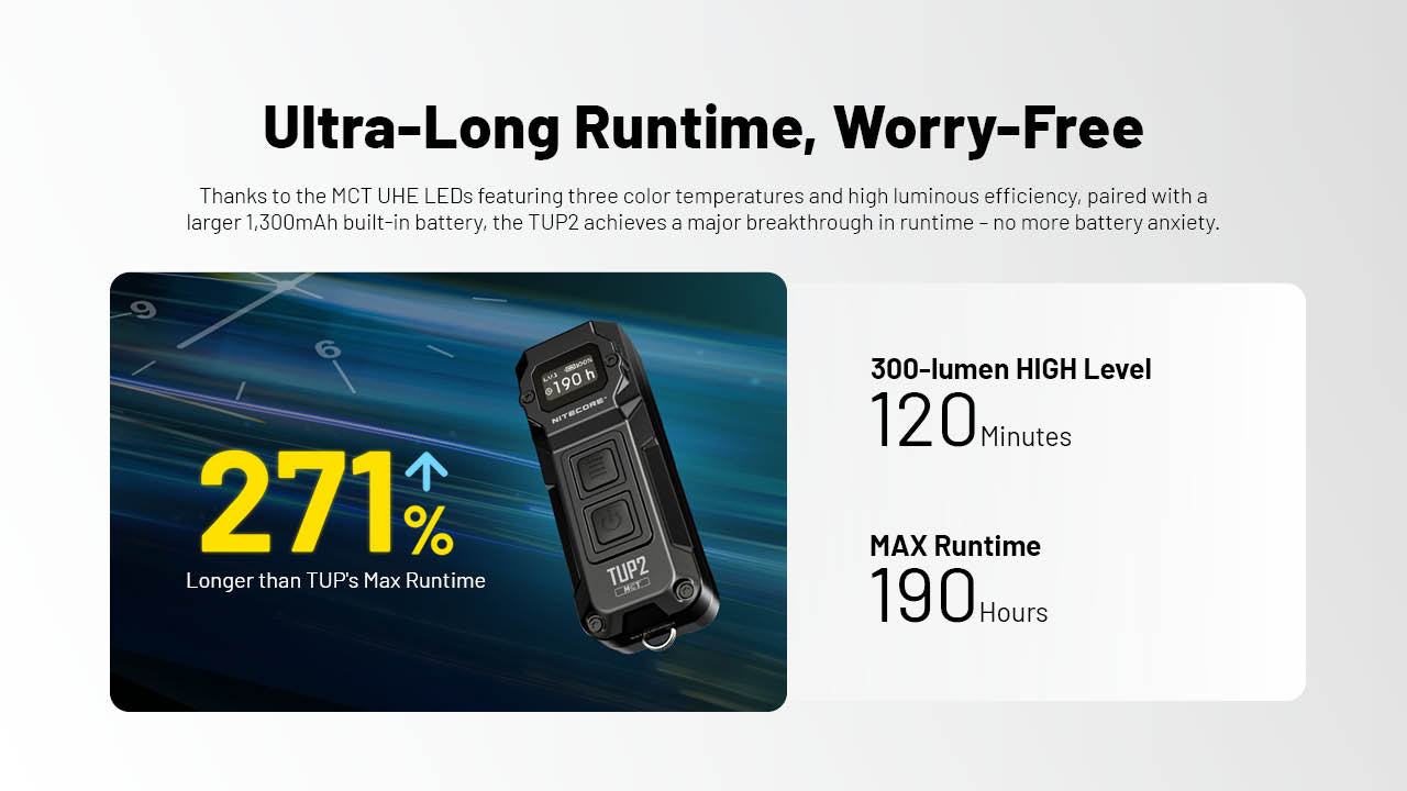 Nitecore TUP2 Keychain Flashlight