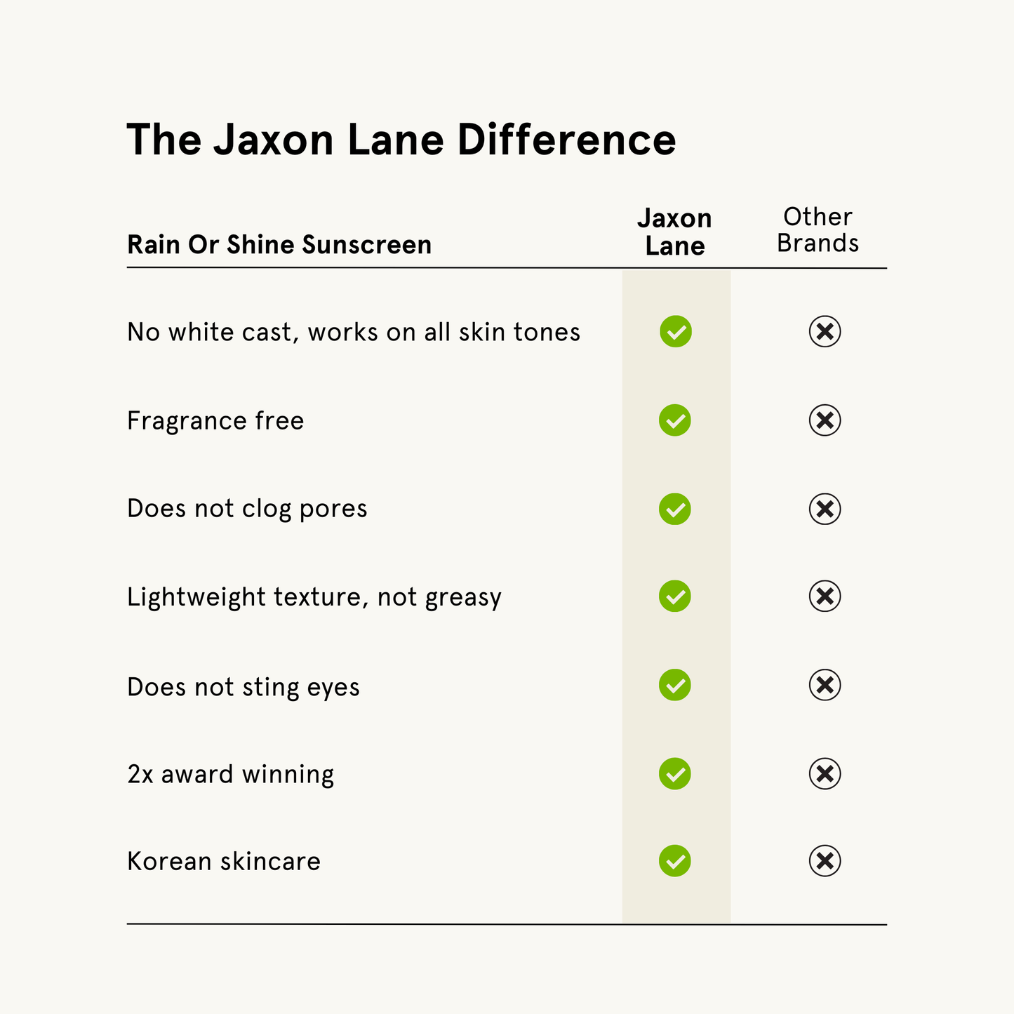 Jaxon Lane Daily Moisturizing Sunscreen