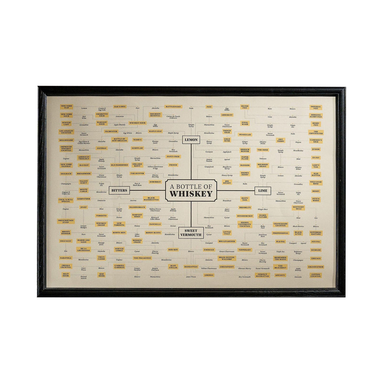 A Bottle of Whiskey Poster