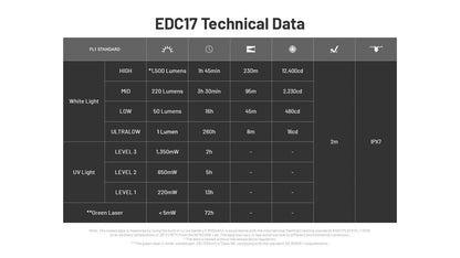 Nitecore EDC17 EDC Flat Flashlight