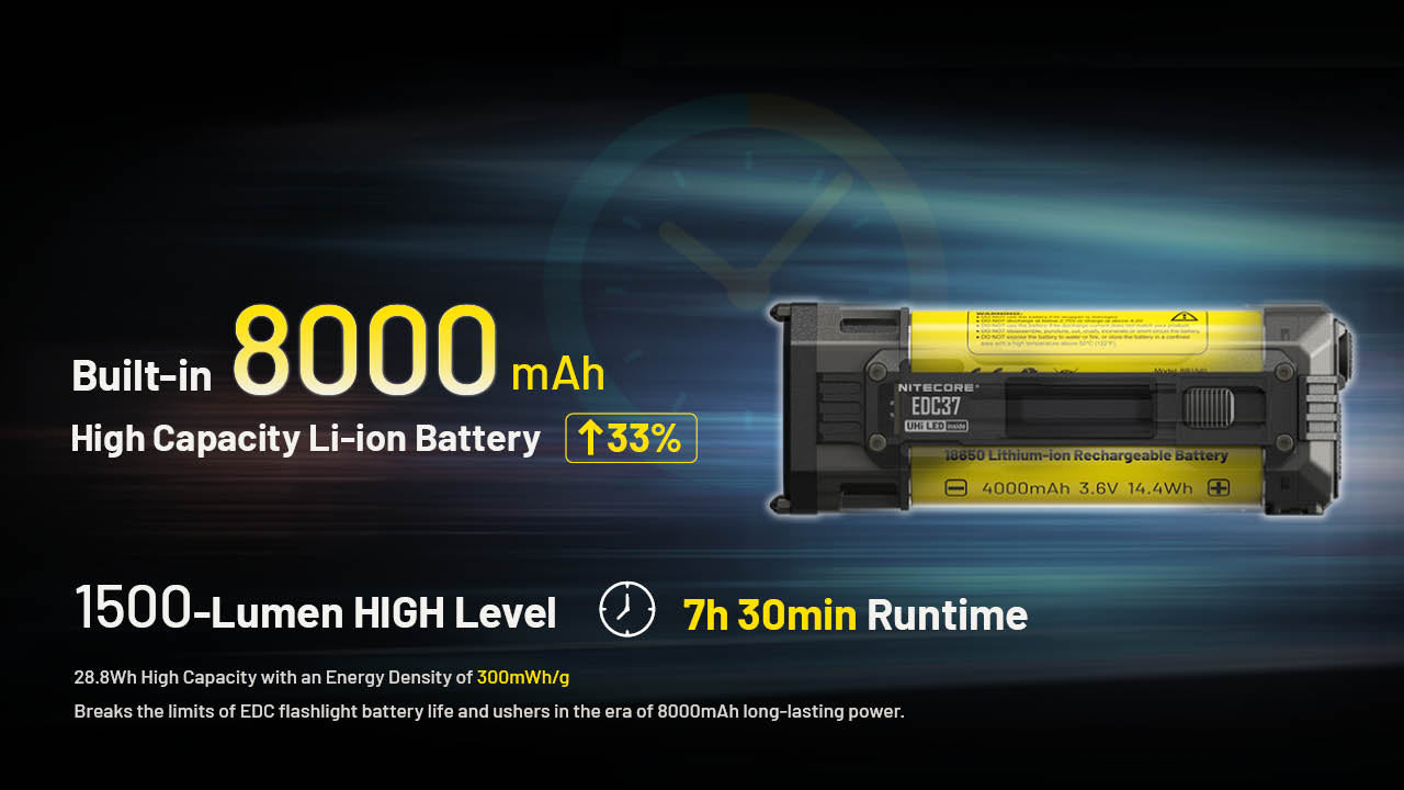 Nitecore EDC37 Rechargeable Flat Flashlight
