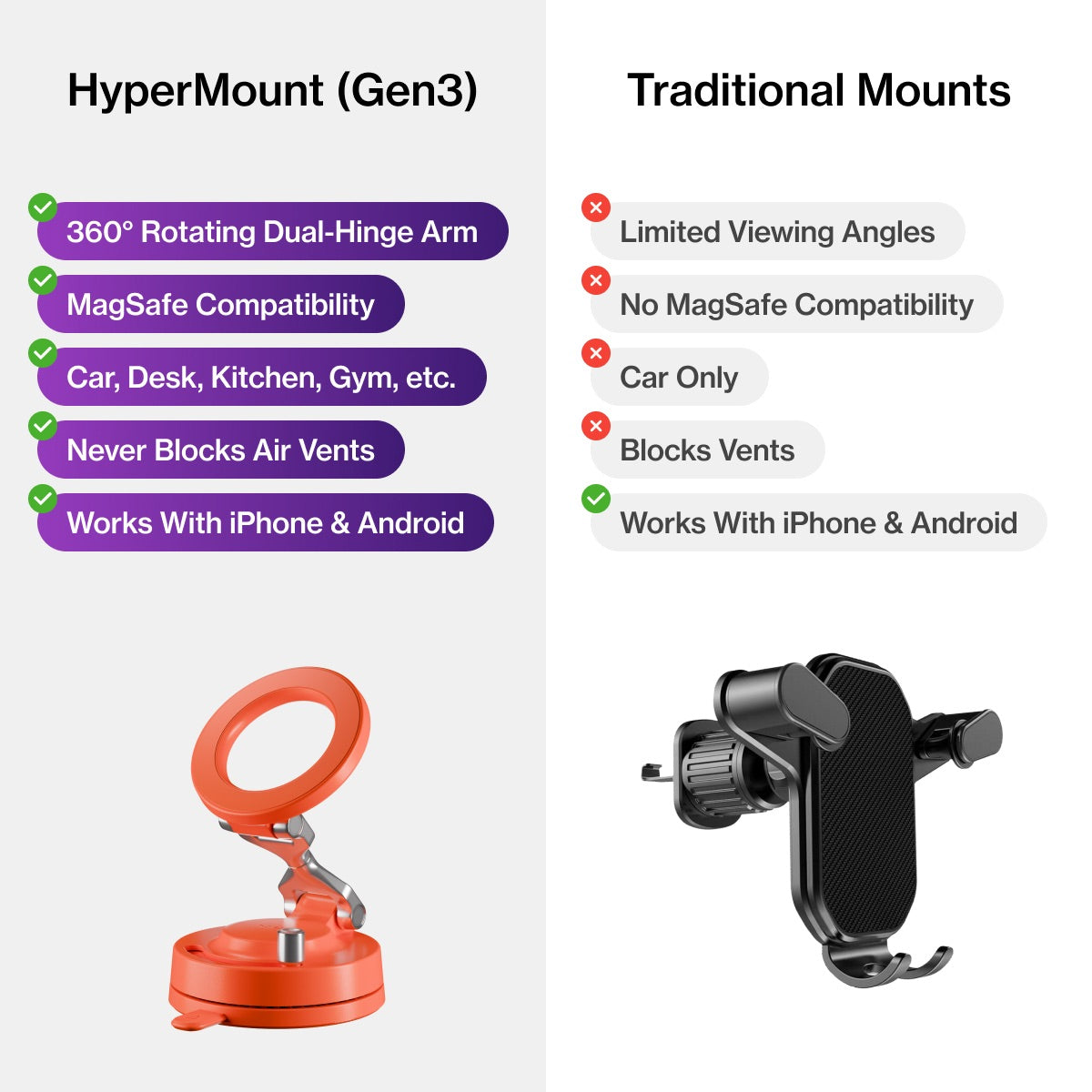 Statik HyperMount™ (Gen 3)