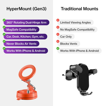 Statik HyperMount™ (Gen 3)