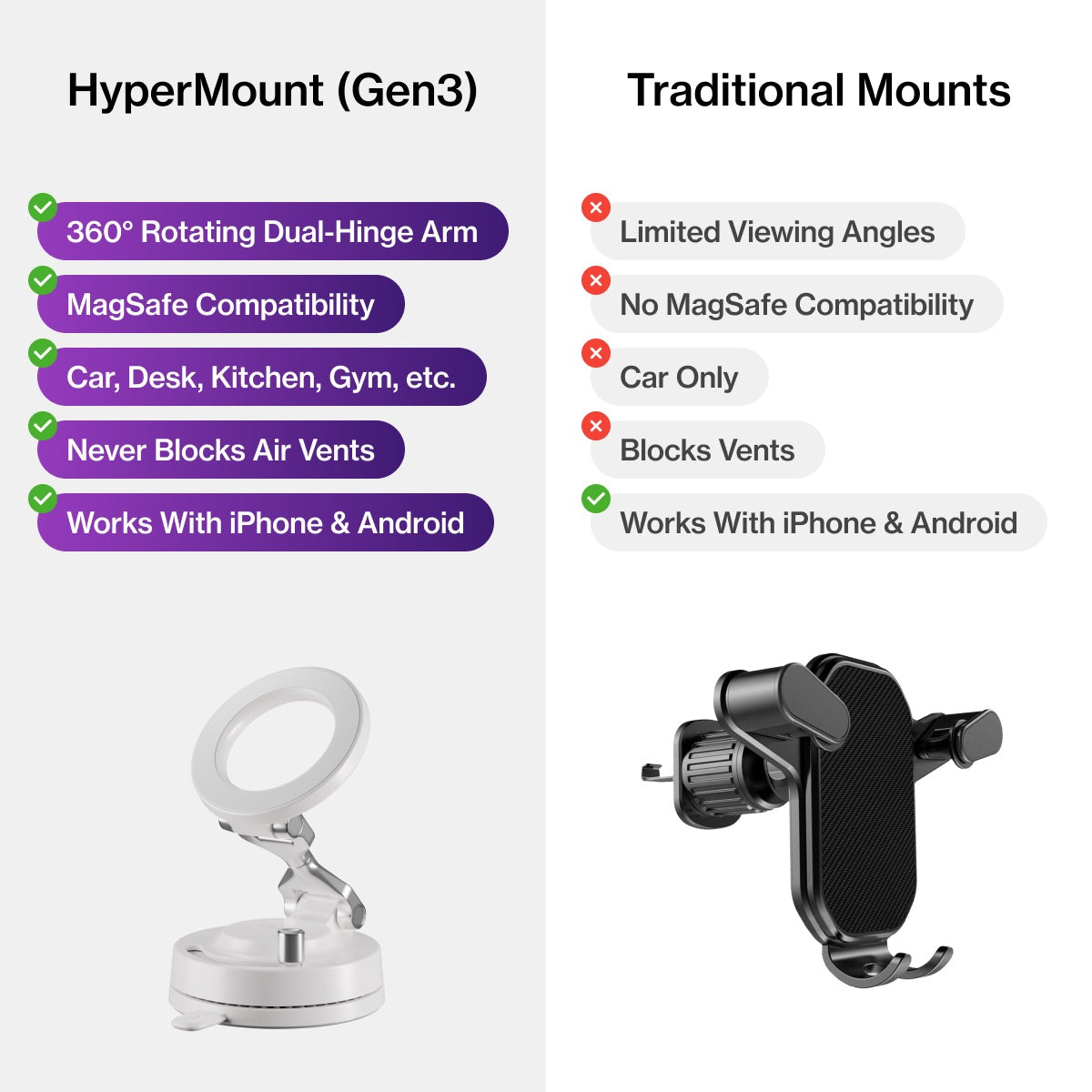 Statik HyperMount™ (Gen 3)