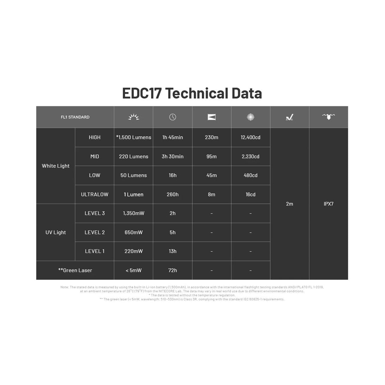 Nitecore EDC17 EDC Flat Flashlight