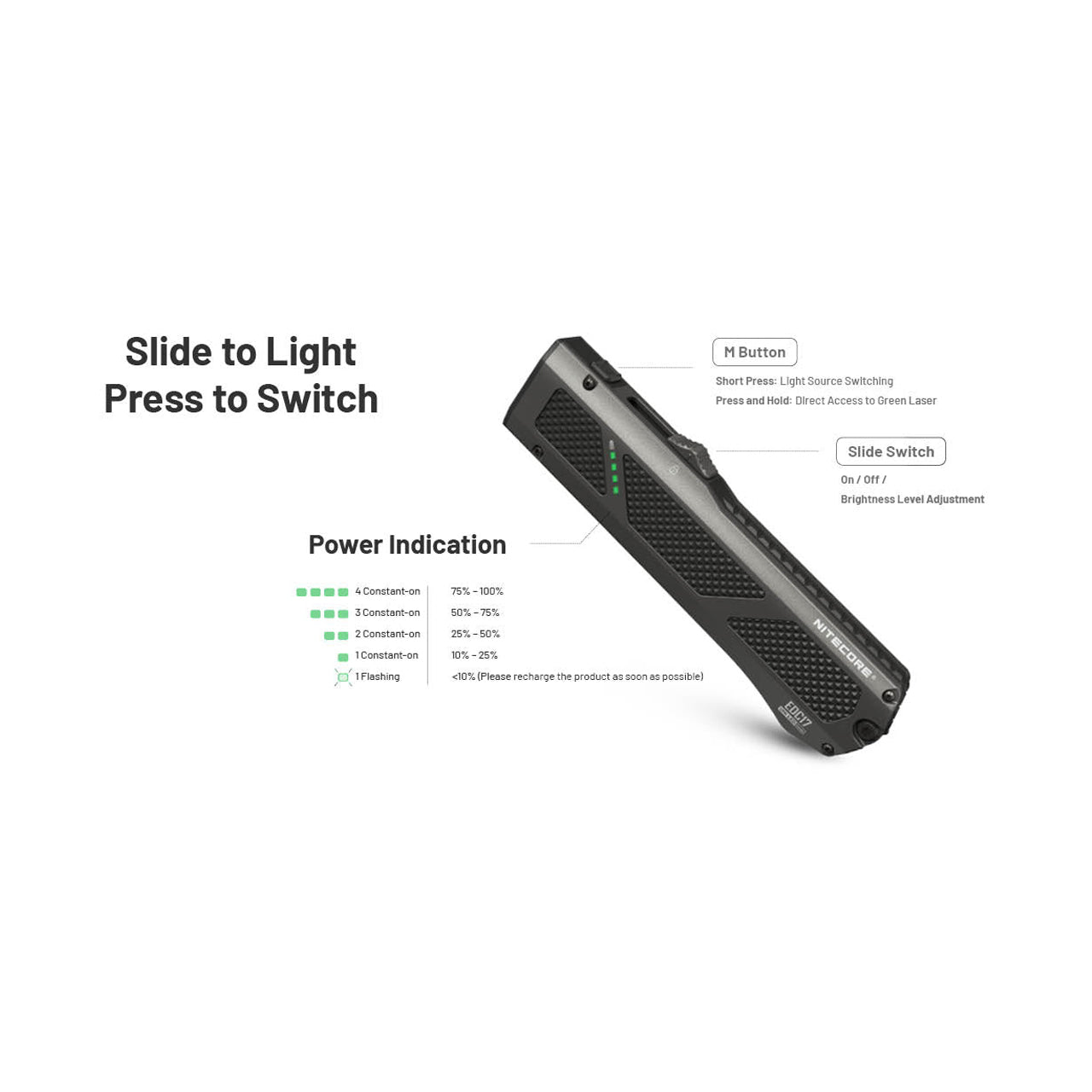 Nitecore EDC17 EDC Flat Flashlight